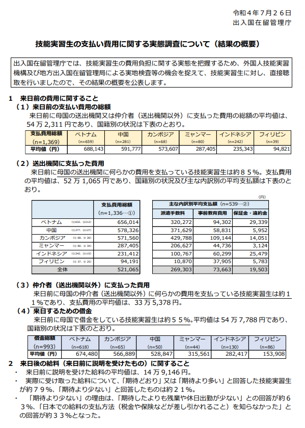 技能実習生の支払い費用に関する実態調査20220726 技能実習生の支払い費用に関する実態調査20220726